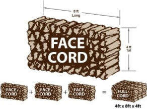 Face cord and full cord visual description